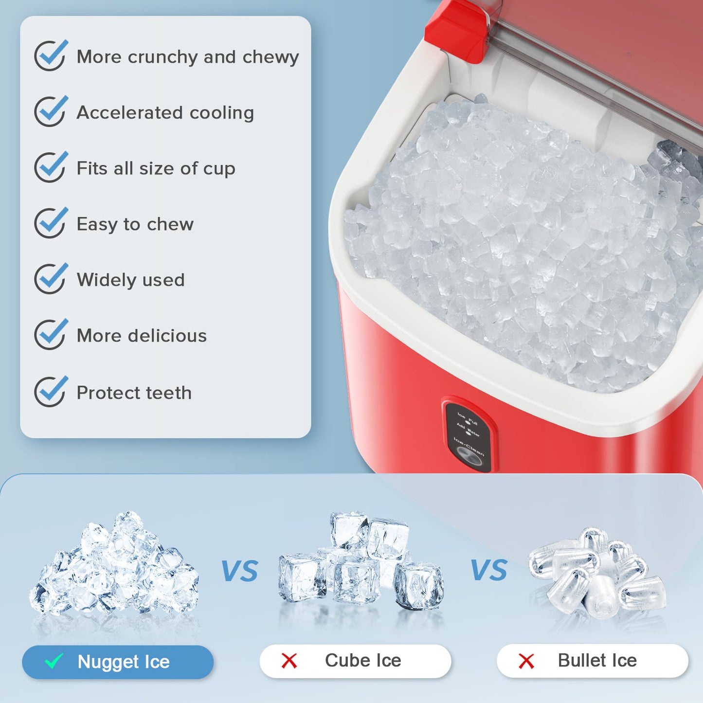 Havato Nugget Portable Ice Maker, 33lbs/24H, Self-Cleaning Function, First Choice for Home/Office/Parties , Red