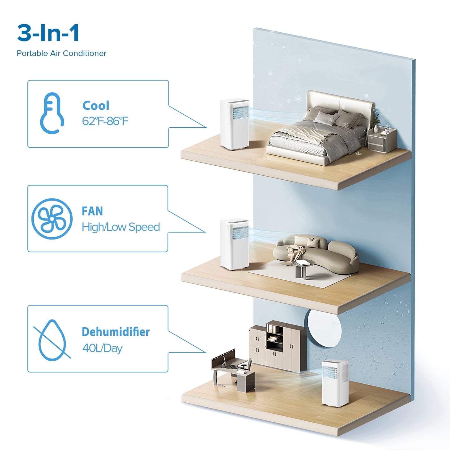 LHRIVER Portable Air Conditioners with Window Kits 5000BTU (8000 BTU ASHRAE), Dehumidifier, 2 Fan Speeds, AC Unit for Room